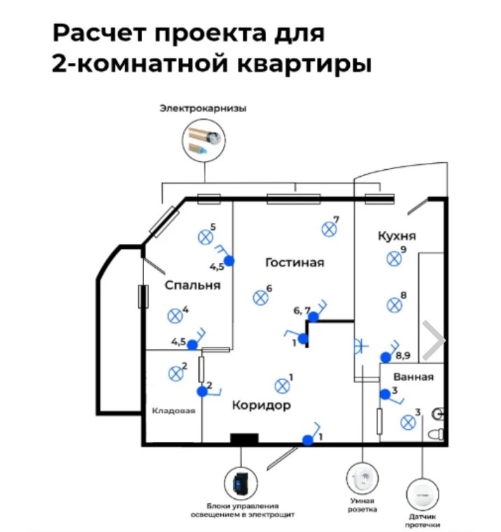 Умная квартира